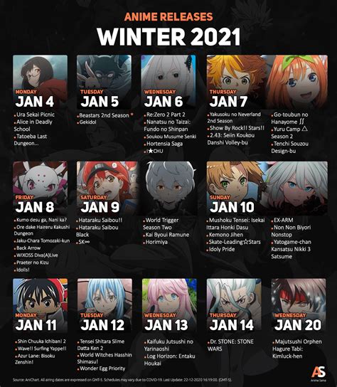 Winter 2021 Anime Release Calendar Ranime