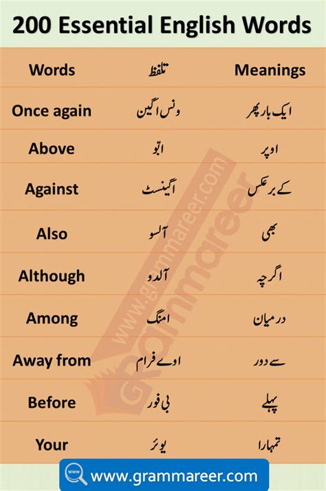 Basic English Vocabulary Words In Urdu 2000 Urdu Words English Learning Books English Grammar