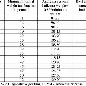 Average Bmi Of Someone With Anorexia Aljism Blog