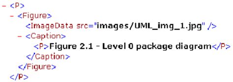 Figure Tag Structure In The Xml Document Download Scientific Diagram