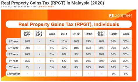 The abolition of cash retentions d. RPGT and Retention Sum Policy and Refund - Malaysia 2nd Home