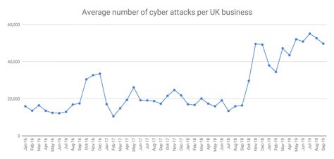 cyber threat report q3 2019 beaming