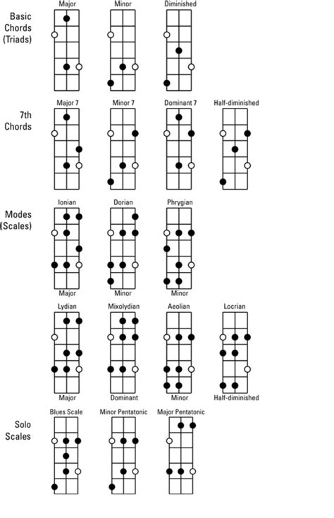 Bass Guitar Chord Notes