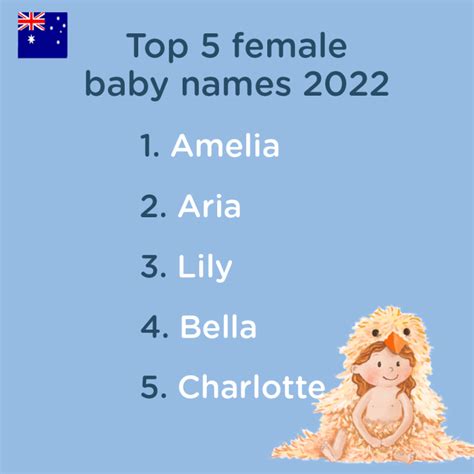 The Most Popular Baby Names In Australia Librio Blog