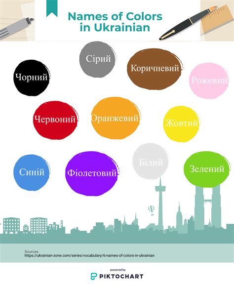 Ukrainian language russian language kindergarten reading preschool worksheets learn to read activities for kids acting homeschool education. Names of colors in Ukrainian language | Ukrainian language ...