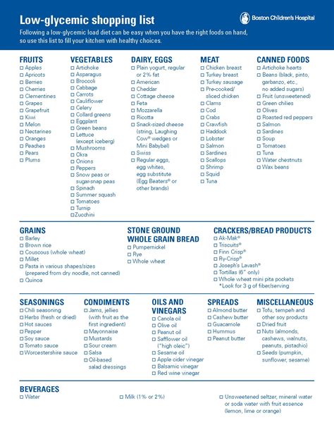 Low Glycemic Fruits Chart