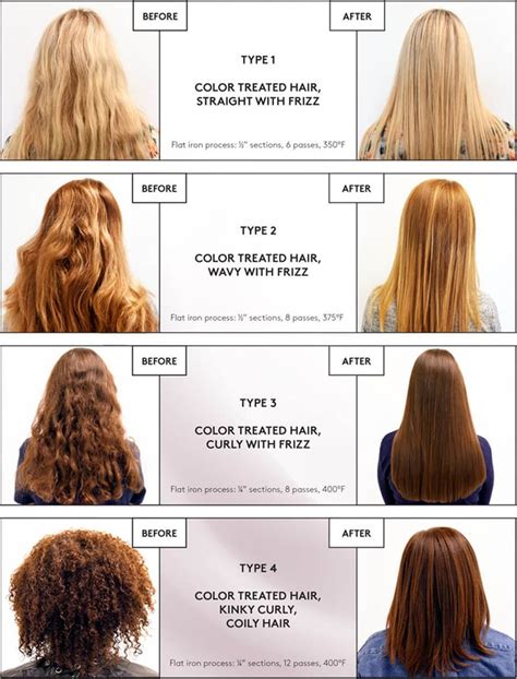 Keratin complex express blow out smoothing treatment 16 oz. Smoothing System | framesi | Keratin hair treatment ...