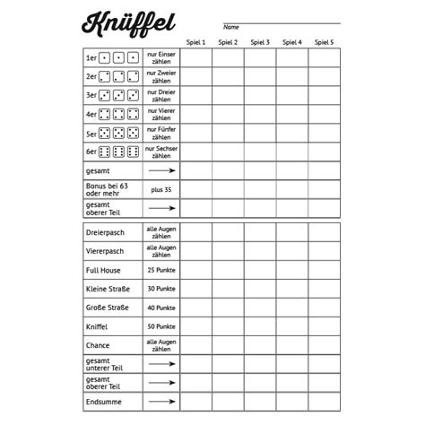Kniffel vorlage din a4 pdf erstaunlich kniffelblock zum ausdrucken. Kniffel Block Ausdrucken : Pasch Kniffel Wurfeln Excel Vorlage Zum Herunterladen - Dreierpasch ...