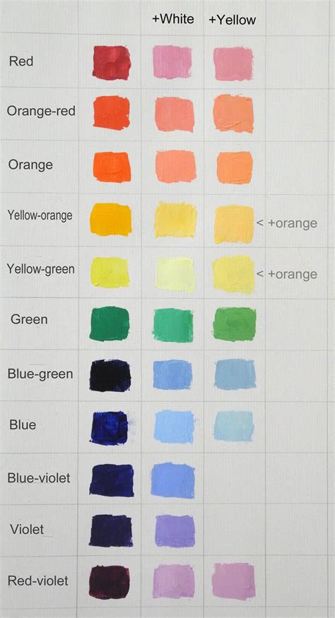 Paint Colors Mixing Chart