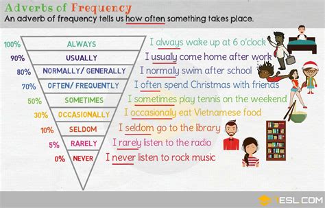 Jan 07, 2014 · time clauses are started with adverbs or adverb phrases that show they represent a time (sometimes also functioning as subordinating conjunctions). Adverbs of Frequency English Grammar | TickAbout