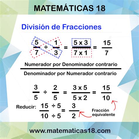 Divisi N De Fracciones Blog De Matematicas Fracciones Lecciones De