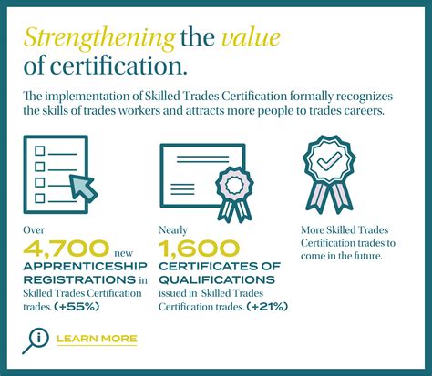 2023 Year in Review | SkilledTradesBC