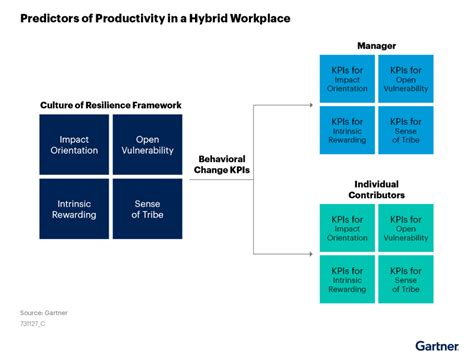How To Measure Performance In Hybrid Work - Flyntrok
