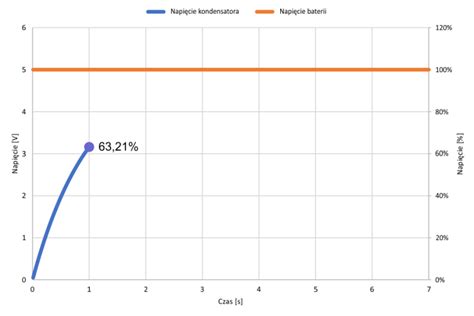 Adowanie Kondensatora Jak To Dzia A Teoria Elektryki