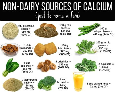 Vegan And Vegetarian Sources Of Calcium