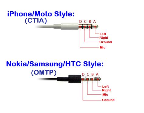 Hacer cable de audio plug 6.3mm. New 3.5mm AUX Audio 4-Pole TRRS Standards Bi-Directional ...