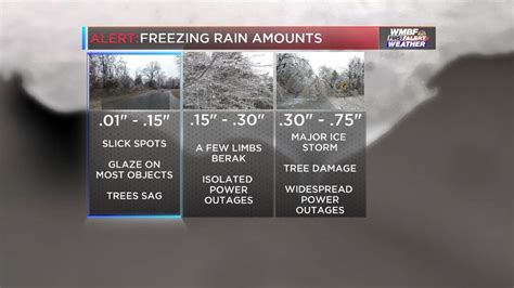 Ice And Freezing Rain How It Will Impact You