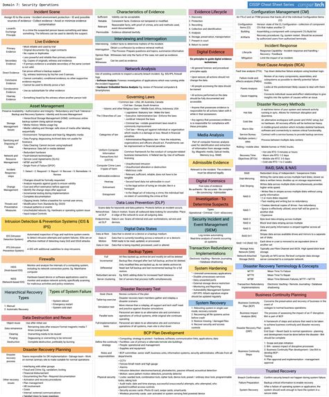 Cheat Sheets For Studying For The Cissp Exam Security Operations