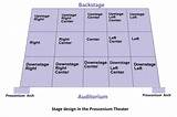 57kb, stage directions diagram picture with tags: Theater Definition of Stage Left | HubPages