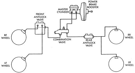 A circuit diagram (electrical diagram, elementary diagram, electronic schematic) is a graphical representation of an electrical circuit. | Repair Guides | All-wheel Anti-lock Brake System (abs ...