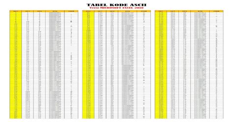 Tabel Ascii Lengkap Pdf