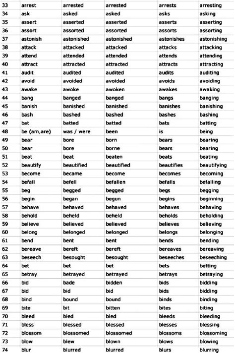 1000 English Verbs Formspdf English Verbs Verb Words Verb Forms