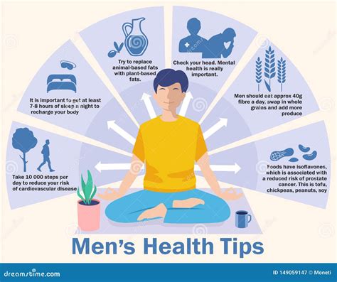 Man S Health Tips Men S Health Infographics Posters Stock