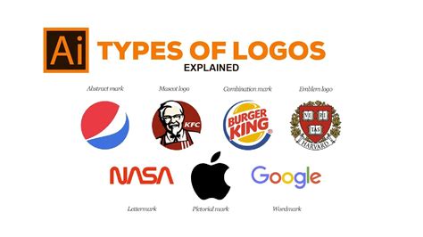 The Seven Types Of Logos Explained Youtube