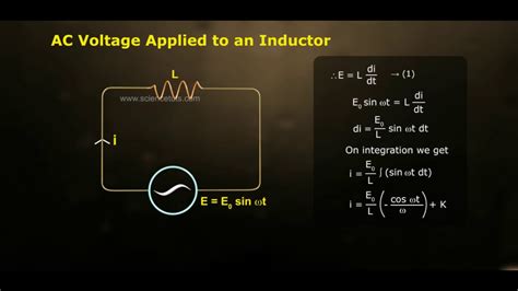 Ac Voltage Applied To An Inductor Youtube