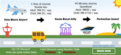 Kuala besut jetty is the main jetty to pulau perhentian (perhentian islands), is located 1 hour drive (62.9km) from kota bharu airport (kelantan) and 1 hour 45 minute you can also reach kuala besut jetty by taking a bus to kuala besut bus station or jerteh bus station and tanah merah train station. Boat to Perhentian Island from Kuala Besut Jetty - KUALA ...