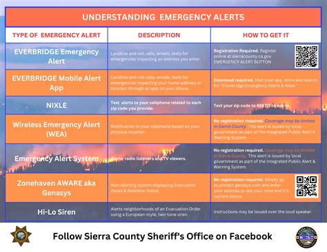 Emergency Alerts | Sierra County, CA - Official Website