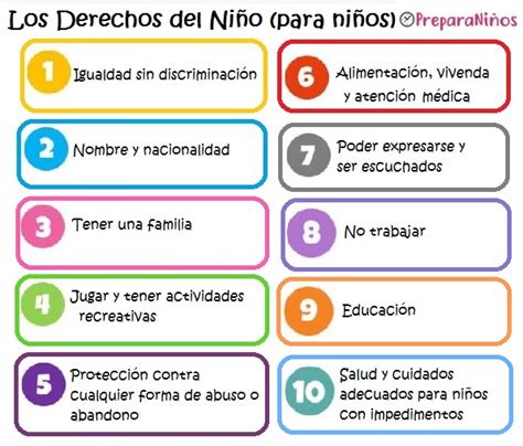 Los Derechos Del Niño Explicación Para Niños De Primaria