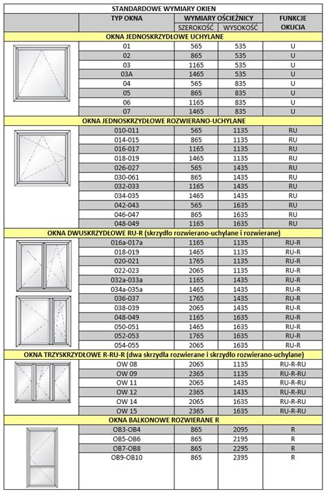 wymiary okien jakie są standardowe wymiary okien murator pl My XXX