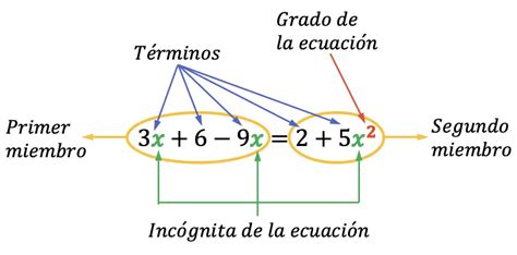 Ecuaciones Matematicas Y Funciones