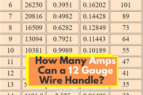 12 Gauge Wire Maximum Amperage Dh Nx Wiring Diagram