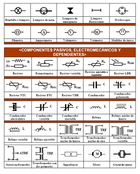 Simbolos Electricos Basicos 27 Carrotapp