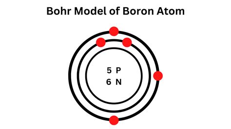 Bohr Model Of Boron Atom Borates Today
