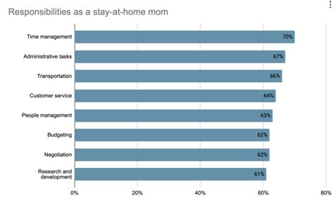 Report 93 Of Stay At Home Moms Have Experienced Or Anticipate