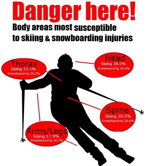 Four Common Ski Injuries And How To Prevent Them Teton Gravity Research