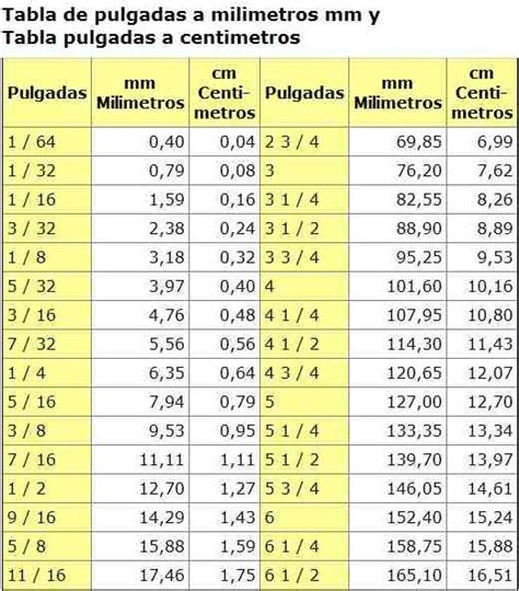 Ftapinamar Tabla De Pulgadas A Centimetros