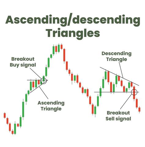 Stock Market Intraday Trading Chart Pattern Ascending Descending