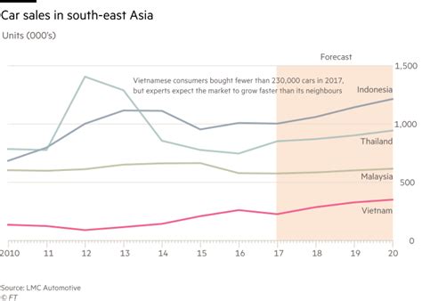 The group is making plans to enter the us, one of the world's most competitive car. Vietnam's Vingroup takes trip into unknown with first ...