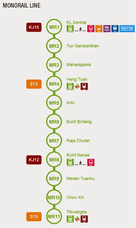 Metro lines via medan tuanku. My Malaxi: Monorail Line Station map - Rail routes