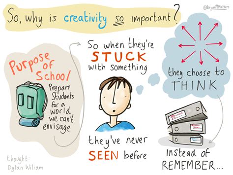 Creativity In Education How Important Is It