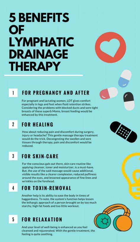 Infographic 5 Benefits Of Lymphatic Drainage Therapy Massagebenefits Massageinfographic