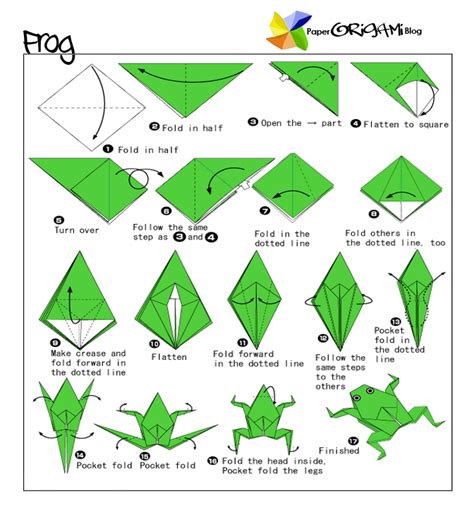 Traditional Origami Frog Paper Origami Guide