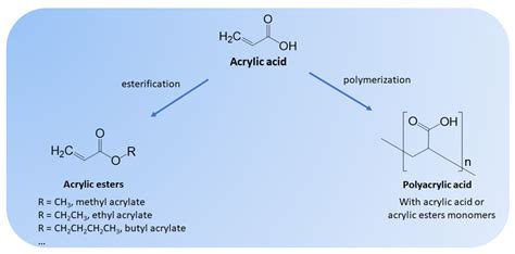 Synbio Free Full Text Heterologous Production Of Acrylic Acid