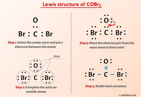COBr2 Lewis Structure In 6 Steps With Images