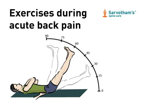 Exercises During Acute Back Pain Sarvothams Spine Care