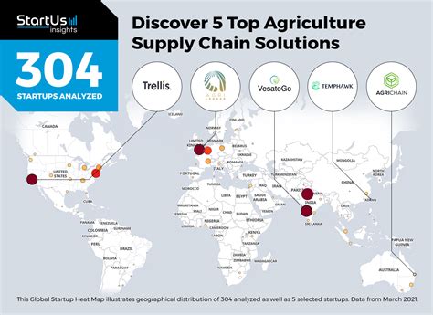 Discover 5 Top Agriculture Supply Chain Solutions And Startups